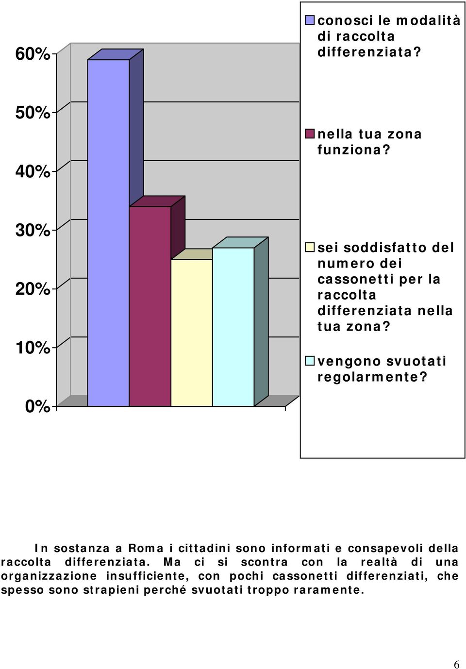 vengono svuotati regolarmente?