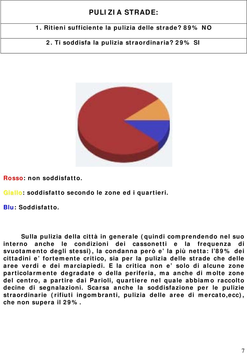 Sulla pulizia della città in generale (quindi comprendendo nel suo interno anche le condizioni dei cassonetti e la frequenza di svuotamento degli stessi), la condanna però e la più netta: l 89% dei