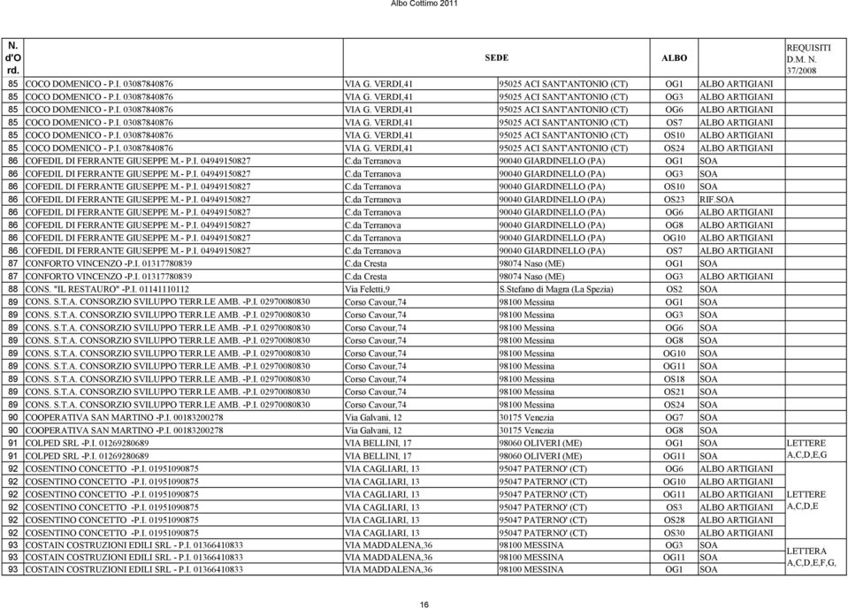 I. 03087840876 VIA G. VERDI,41 95025 ACI SANT'ANTONIO (CT) OS24 ALBO ARTIGIANI 86 COFEDIL DI FERRANTE GIUSEPPE M.- P.I. 04949150827 C.