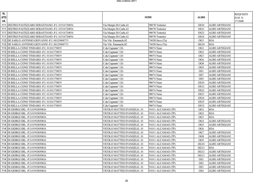 I. 00129000733 Via Vitt. Emanuele,82 74028 Sava (Ta) OG3 SOA 112 DE SARLO ANTONIO GIOVANNI -P.I. 00129000733 Via Vitt. Emanuele,82 74028 Sava (Ta) OG10 SOA 113 DI BELLA CONO TINDARO -P.I. 01101370839 C.