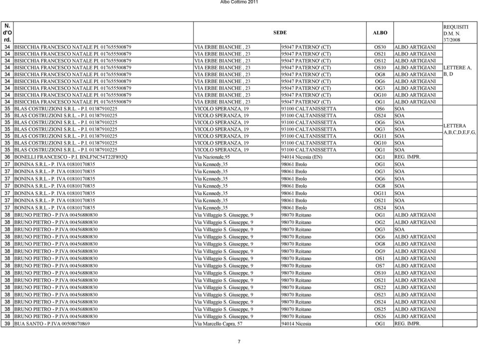 017655500879 VIA ERBE BIANCHE, 23 95047 PATERNO' (CT) OS12 ALBO ARTIGIANI 34 BISICCHIA FRANCESCO NATALE PI.