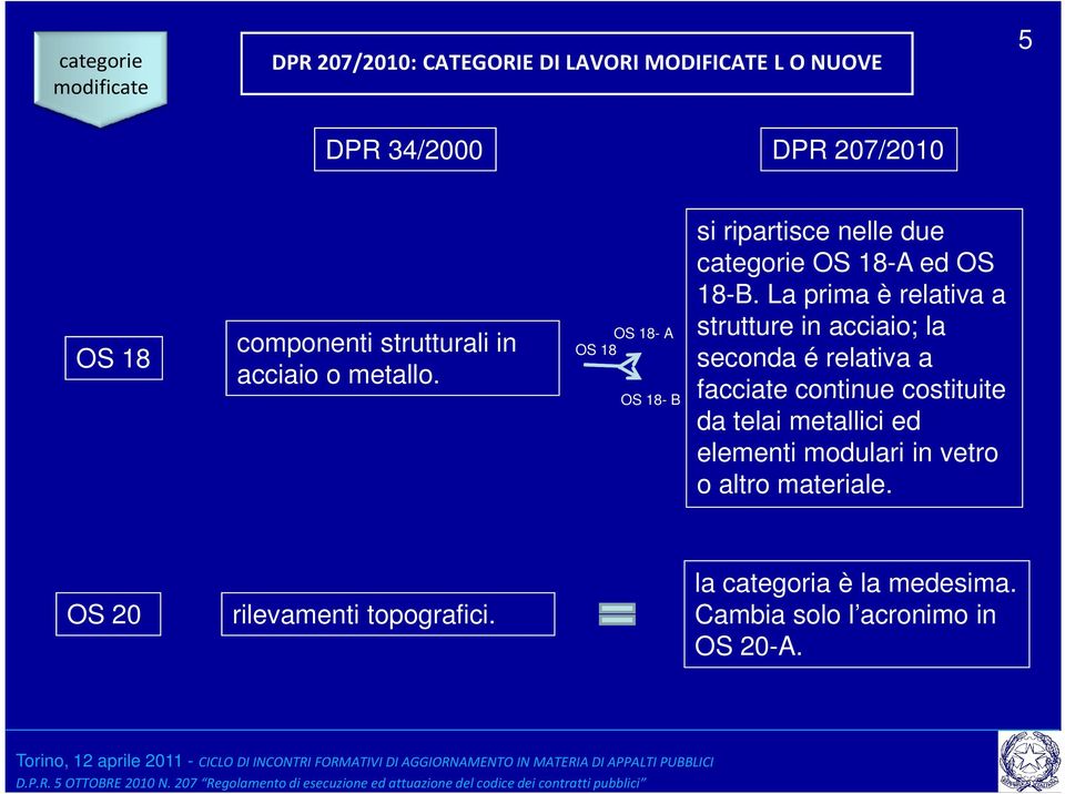 La prima è relativa a strutture in acciaio; la seconda é relativa a facciate continue costituite da telai metallici ed