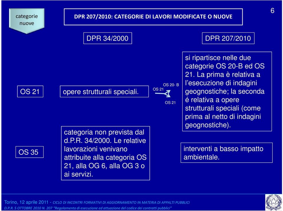 Le relative lavorazioni venivano attribuite alla categoria OS 21, alla OG 6, alla OG 3 o ai servizi.