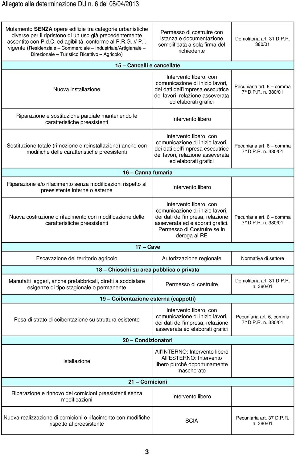 Cancelli e cancellate, con dei dati dell impresa esecutrice dei lavori, relazione asseverata ed elaborati grafici 7 D.P.R. n.