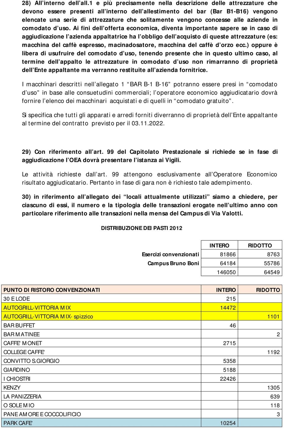 vengono concesse alle aziende in comodato d uso.