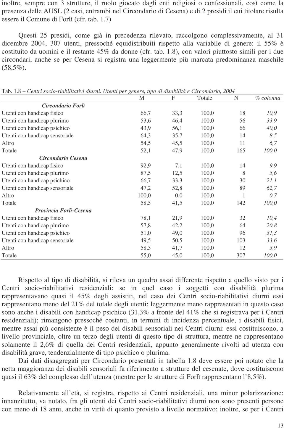 7) Questi 25 presidi, come già in precedenza rilevato, raccolgono complessivamente, al 31 dicembre 2004, 307 utenti, pressoché equidistribuiti rispetto alla variabile di genere: il 55% è costituito