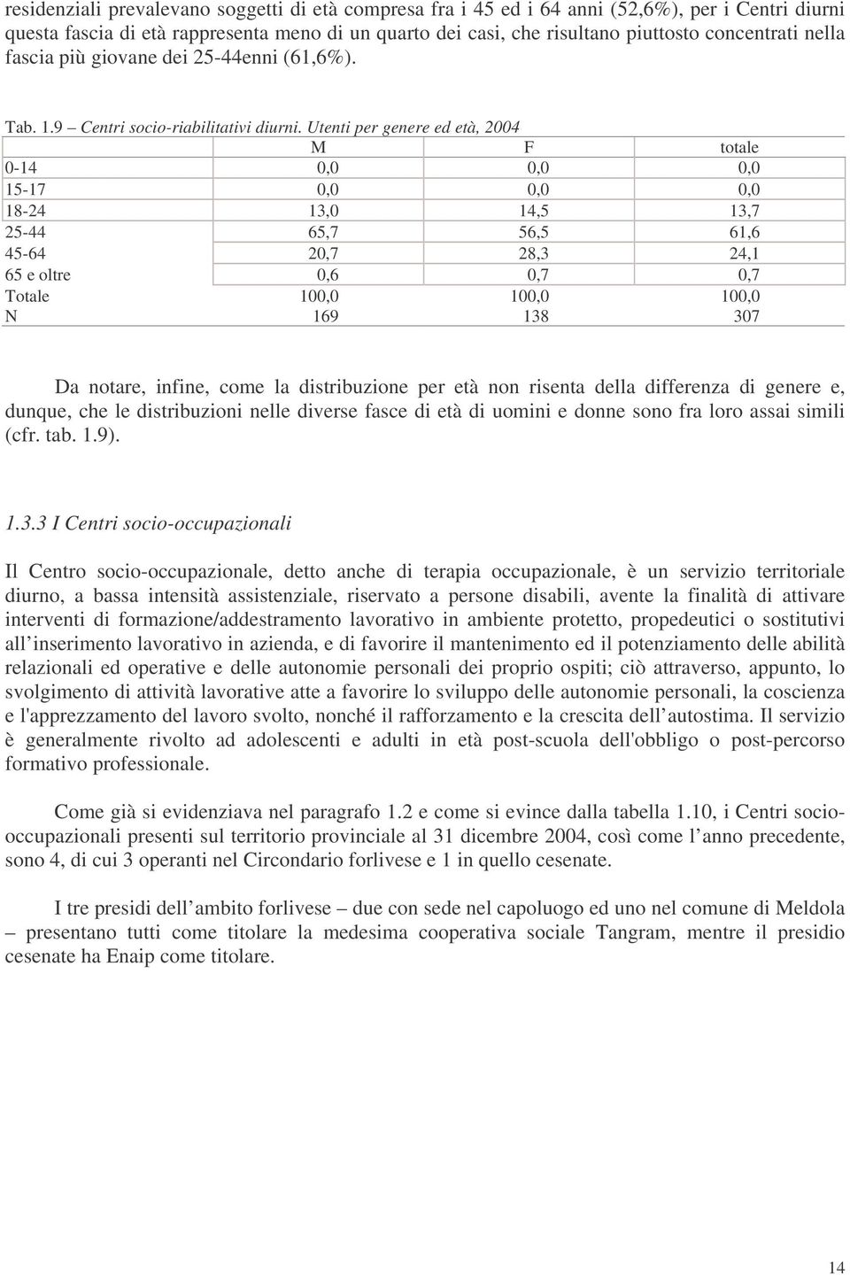 Utenti per genere ed età, 2004 M F totale 0-14 0,0 0,0 0,0 15-17 0,0 0,0 0,0 18-24 13,0 14,5 13,7 25-44 65,7 56,5 61,6 45-64 20,7 28,3 24,1 65 e oltre 0,6 0,7 0,7 Totale 100,0 100,0 100,0 N 169 138