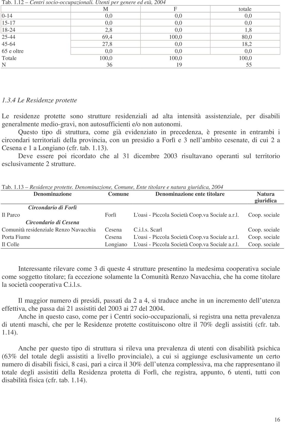 19 55 1.3.4 Le Residenze protette Le residenze protette sono strutture residenziali ad alta intensità assistenziale, per disabili generalmente medio-gravi, non autosufficienti e/o non autonomi.