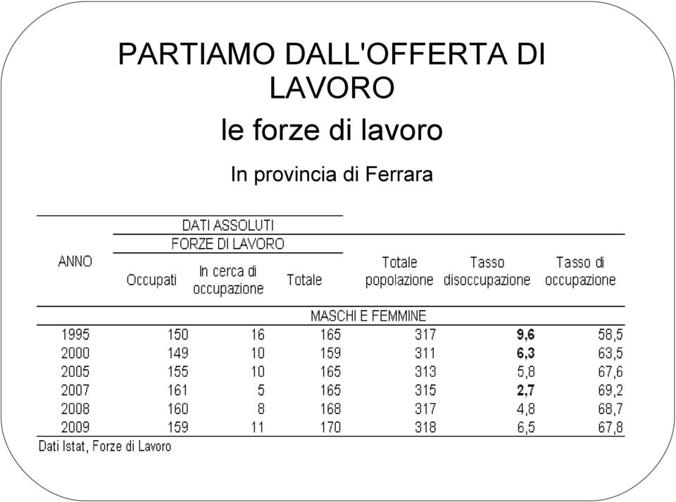 LAVORO le forze di