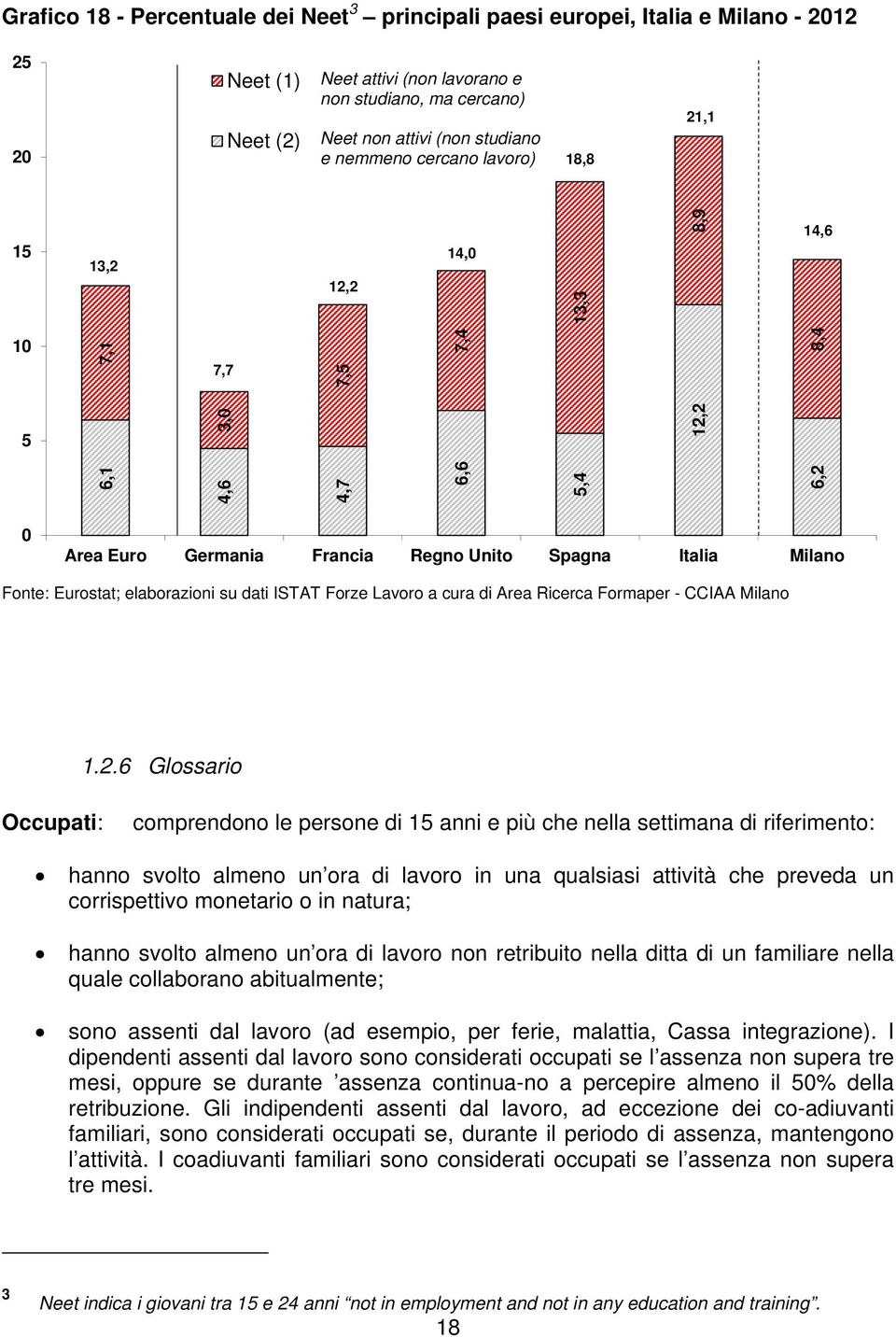 Eurostat; elaborazioni su dati ISTAT Forze Lavoro a cura di Area Ricerca Formaper - CCIAA Milano 1.2.