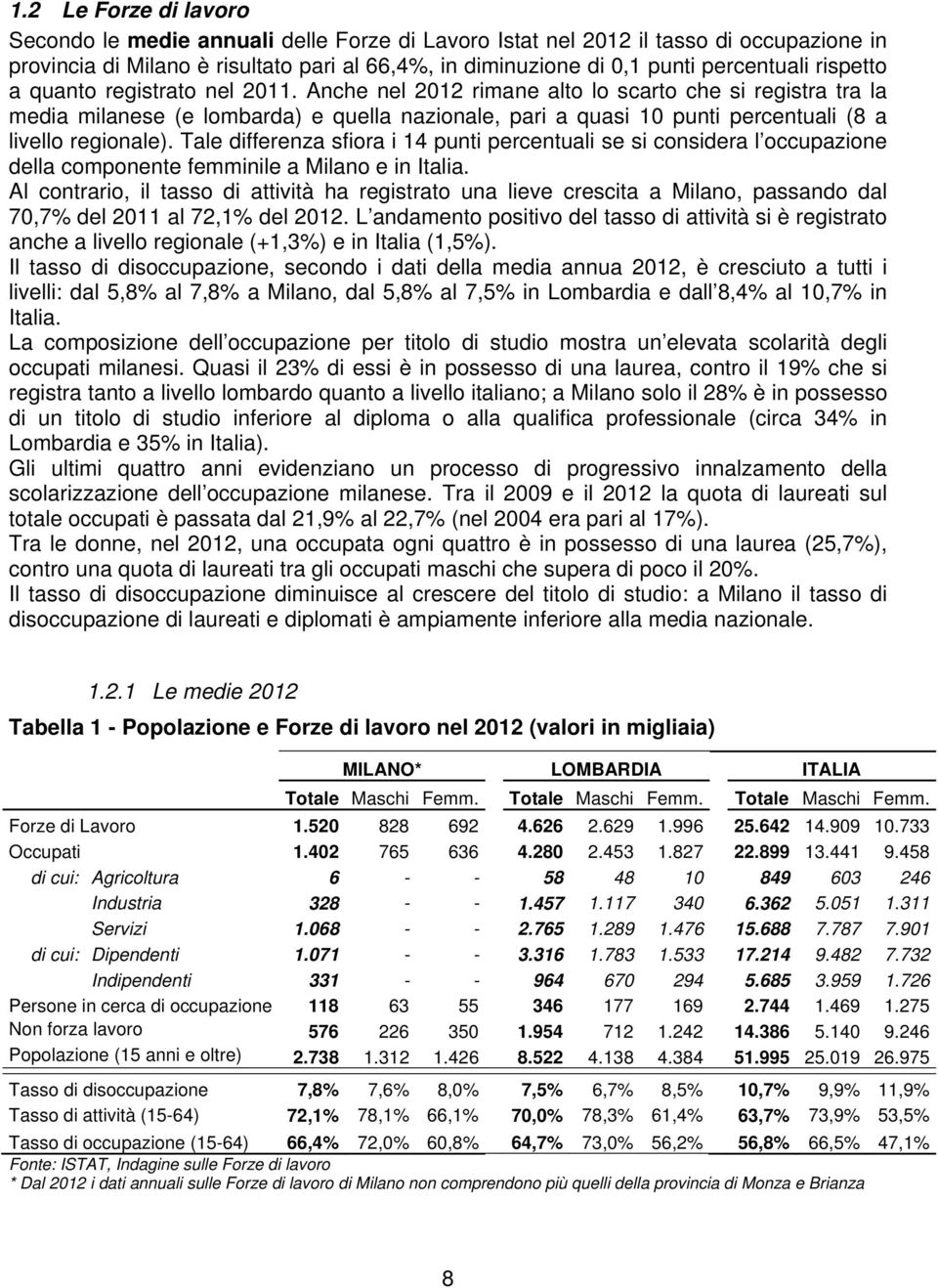 Anche nel 2012 rimane alto lo scarto che si registra tra la media milanese (e lombarda) e quella nazionale, pari a quasi 10 punti percentuali (8 a livello regionale).