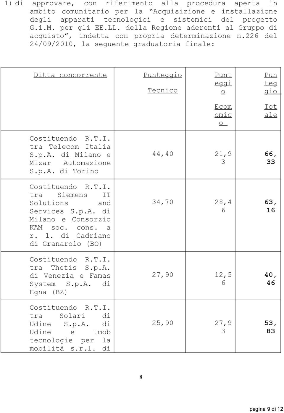 22 del 24/09/200, la seguente graduatoria finale: Ditta concorrente Punteggio Tecnico Punt eggi o Pun teg gio Ecom omic o Tot ale tra Telecom Italia S.p.A.