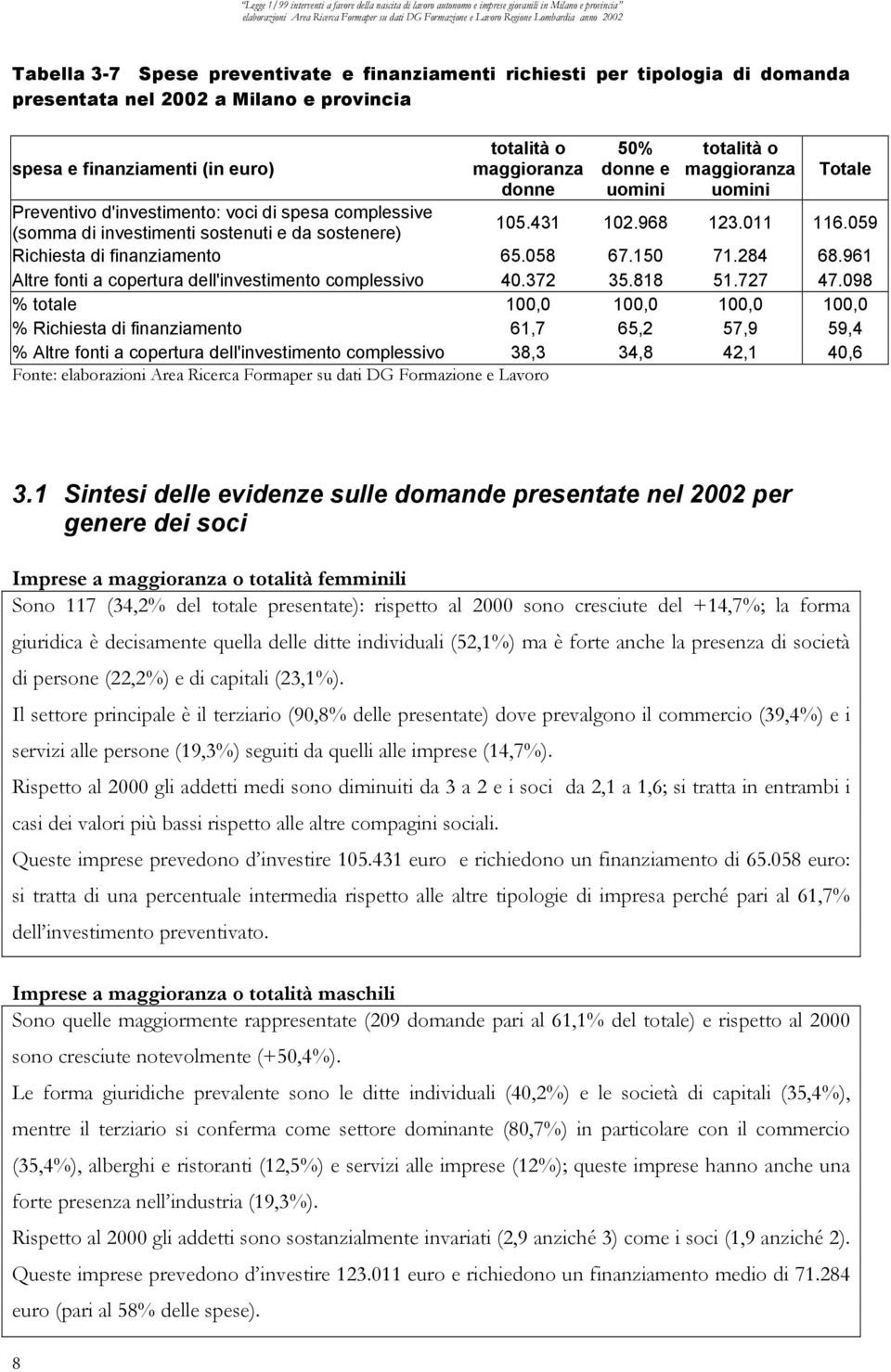 058 67.150 71.284 68.961 Altre fonti a copertura dell'investimento complessivo 40.372 35.818 51.727 47.