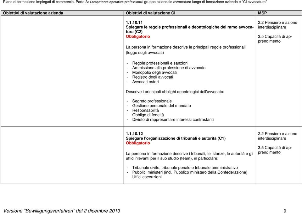 sanzioni - Ammissione alla professione di avvocato - Monopolio degli avvocati - Registro degli avvocati - Avvocati esteri Descrive i principali obblighi deontologici dell'avvocato: - Segreto