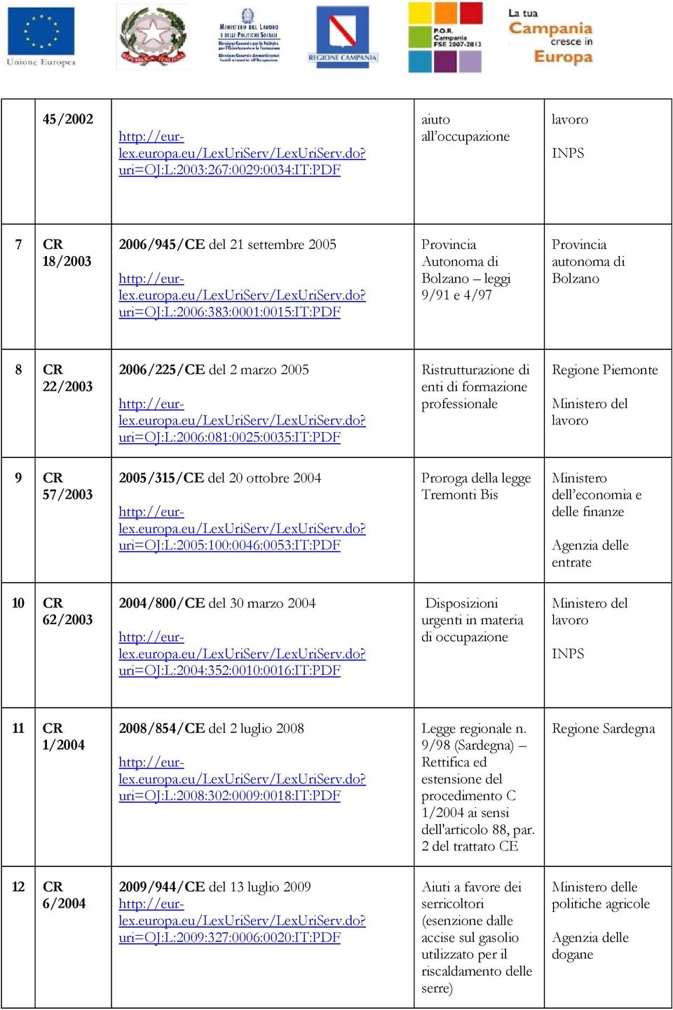 lavoro 9 CR 57/2003 2005/315/CE del 20 ottobre 2004 uri=oj:l:2005:100:0046:0053:it:pdf Proroga della legge Tremonti Bis Ministero dell economia e delle finanze Agenzia delle entrate 10 CR 62/2003