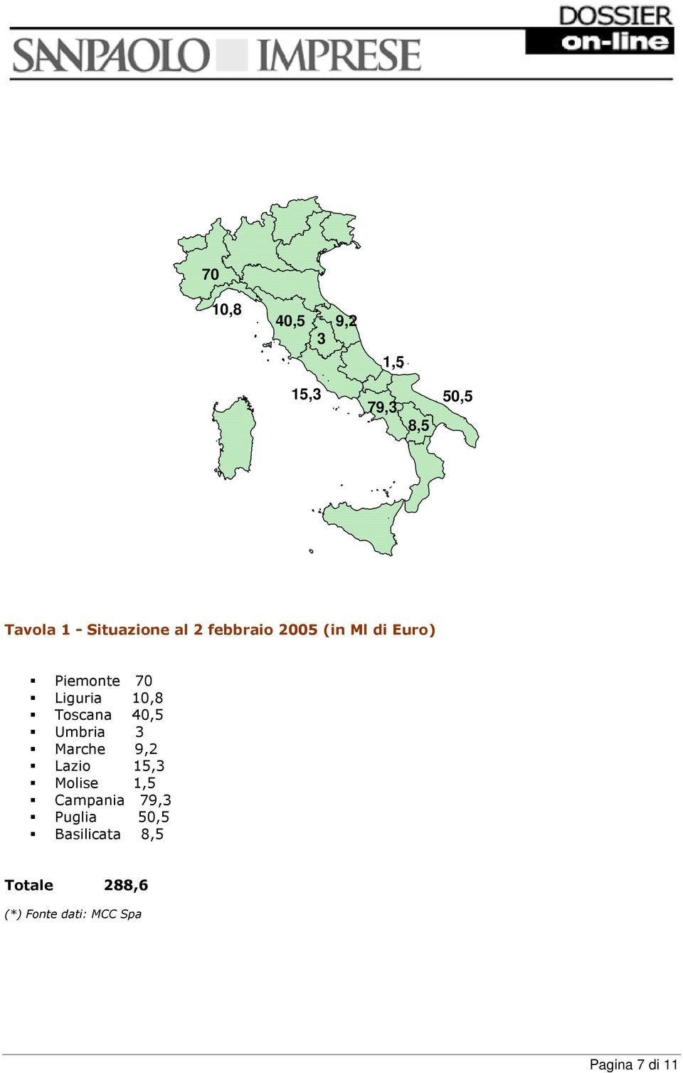 40,5 Umbria 3 Marche 9,2 Lazio 15,3 Molise 1,5 Campania 79,3 Puglia