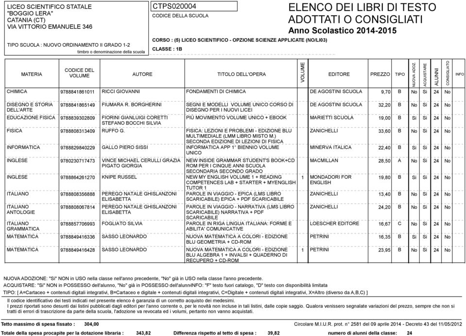 BORGHERINI SEGNI E MODELLI UNICO CORSO DI DE AGOSTINI SCUOLA 32,20 B No Si 24 No DISEGNO PER I NUOVI LICEI PIÙ MOVIMENTO UNICO + MARIETTI SCUOLA 19,00 B Si Si 24 No FISICA 9788808313409 RUFFO G.