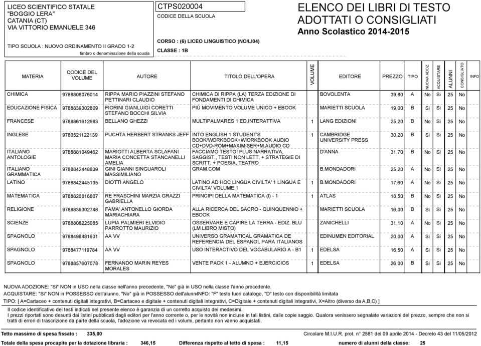 INTERATTIVA 1 LANG EDIZIONI 25,20 B No Si 25 No INGLESE 9780521122139 PUCHTA HERBERT STRANKS JEFF INTO ENGLISH 1 STUDENT'S 1 CAMBRIDGE 30,20 B Si Si 25 No BOOK/WORKBOOK+WIORKBOOK AUDIO