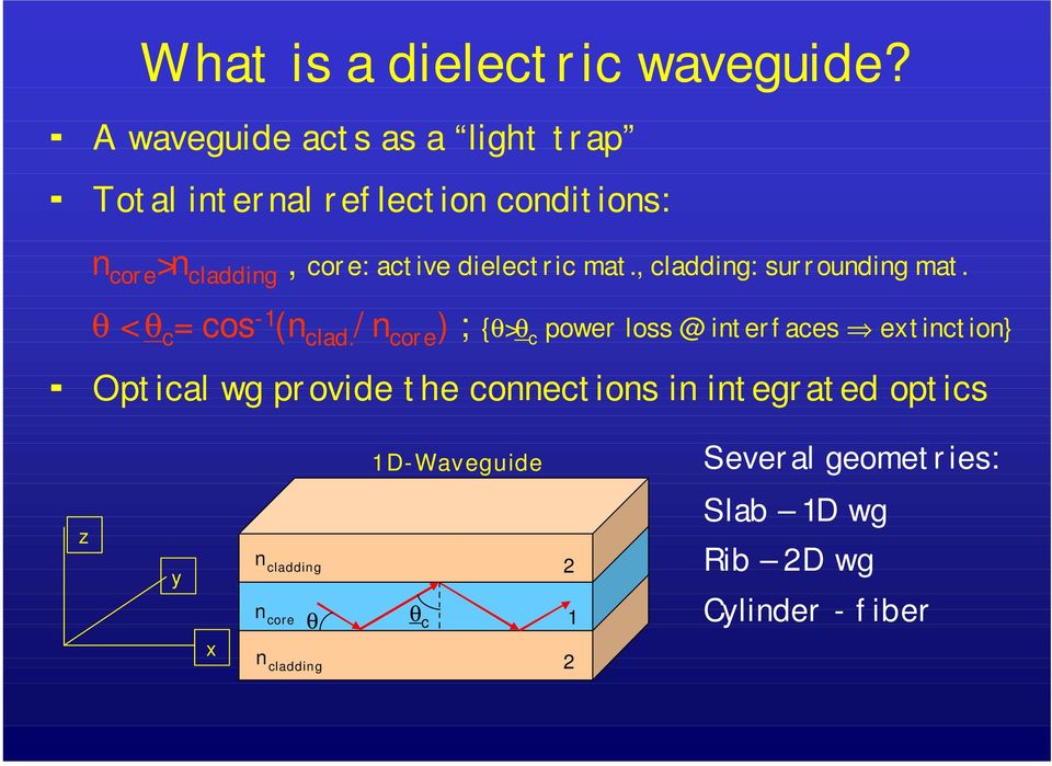 dielectric mat., cladding: surrounding mat. θ < θ c = cos -1 (n clad.