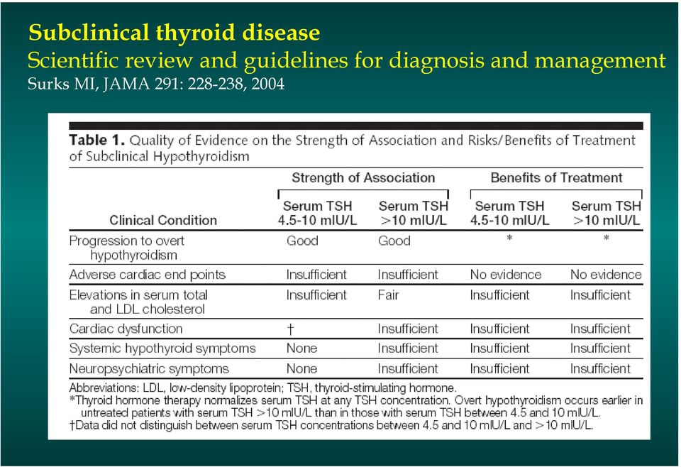 guidelines for diagnosis and