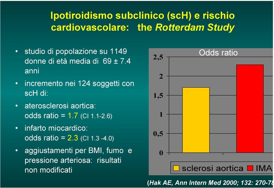7 (CI 1.1-2.6) 2,5 2 1,5 1 Odds ratio infarto miocardico: odds ratio = 2.3 (CI 1.3-4.