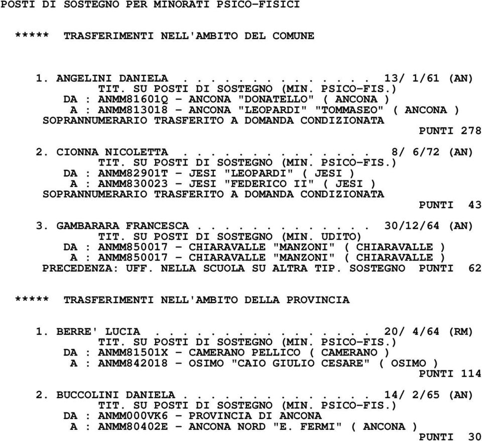 CIONNA NICOLETTA.............. 8/ 6/72 (AN) DA : ANMM82901T - JESI "LEOPARDI" ( JESI ) A : ANMM830023 - JESI "FEDERICO II" ( JESI ) SOPRANNUMERARIO TRASFERITO A DOMANDA CONDIZIONATA PUNTI 43 3.