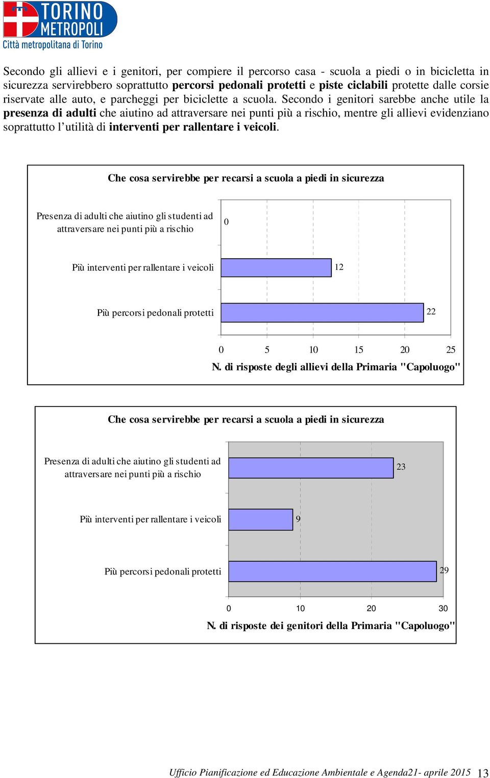 Secondo i genitori sarebbe anche utile la presenza di adulti che aiutino ad attraversare nei punti più a rischio, mentre gli allievi evidenziano soprattutto l utilità di interventi per rallentare i