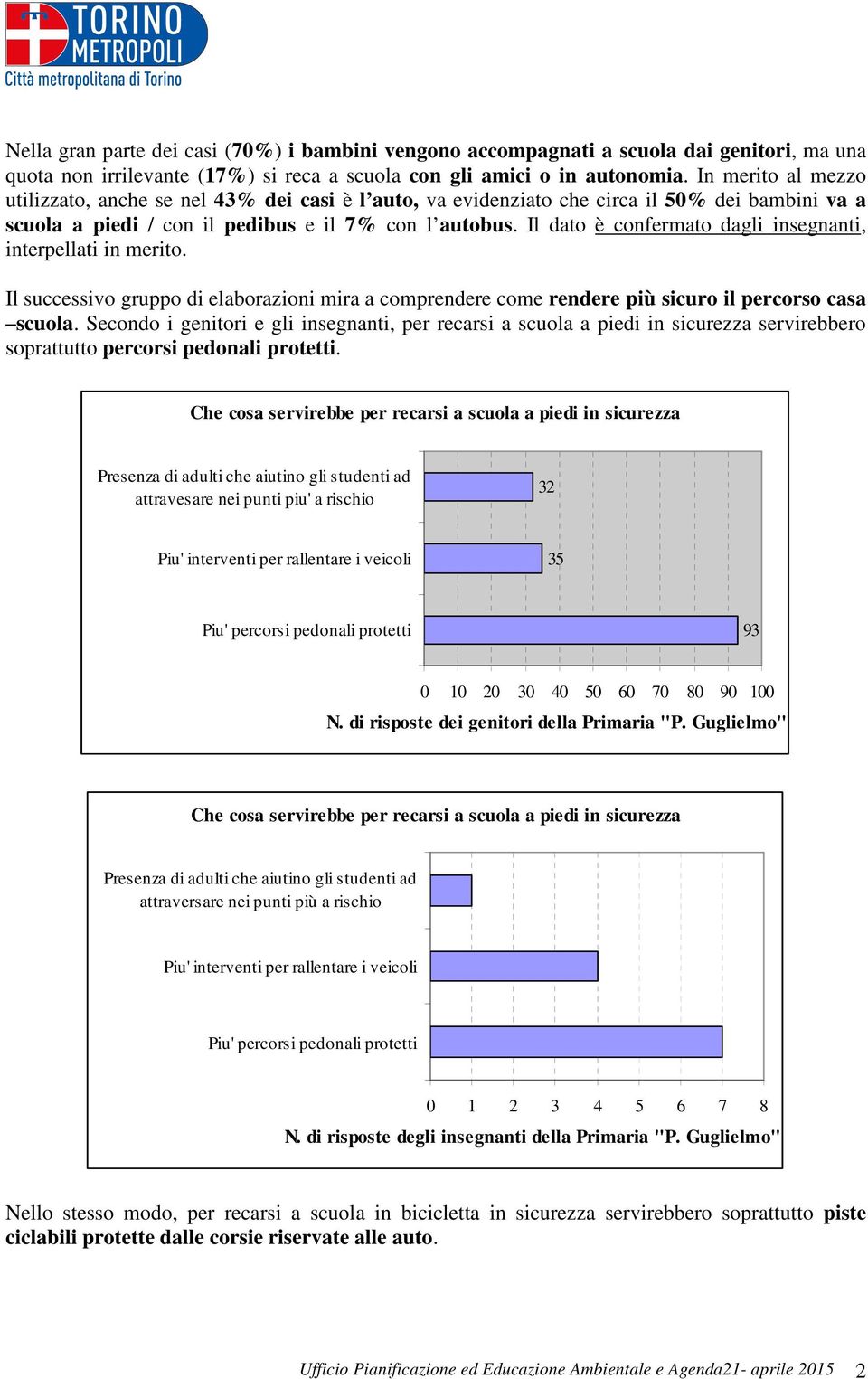 Il dato è confermato dagli insegnanti, interpellati in merito. Il successivo gruppo di elaborazioni mira a comprendere come rendere più sicuro il percorso casa scuola.