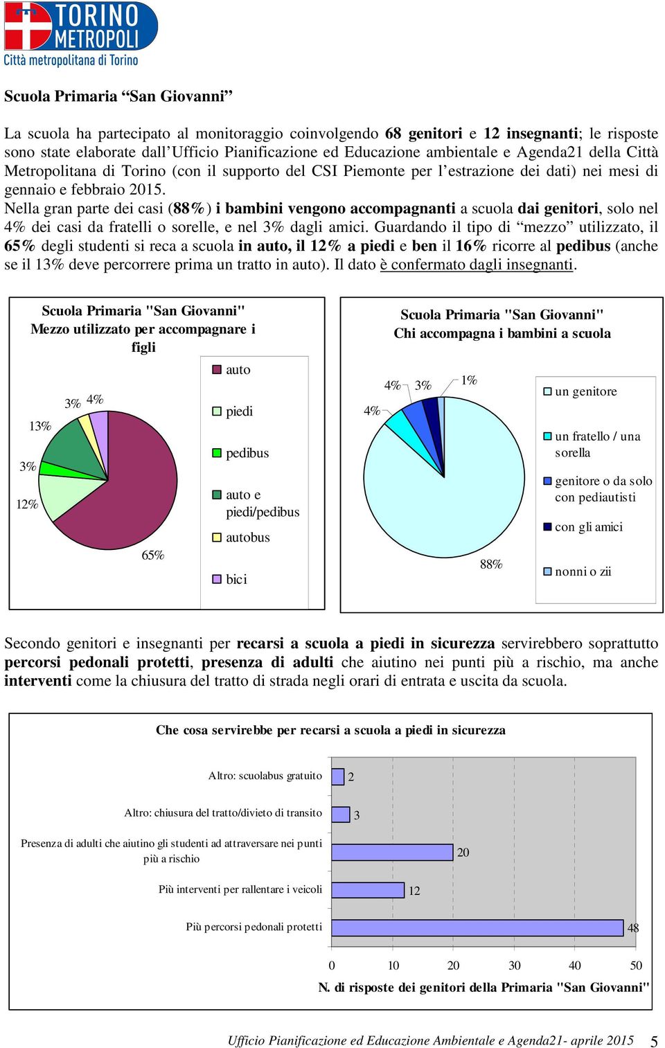 Nella gran parte dei casi (8) i bambini vengono accompagnanti a scuola dai genitori, solo nel 4% dei casi da fratelli o sorelle, e nel 3% dagli amici.