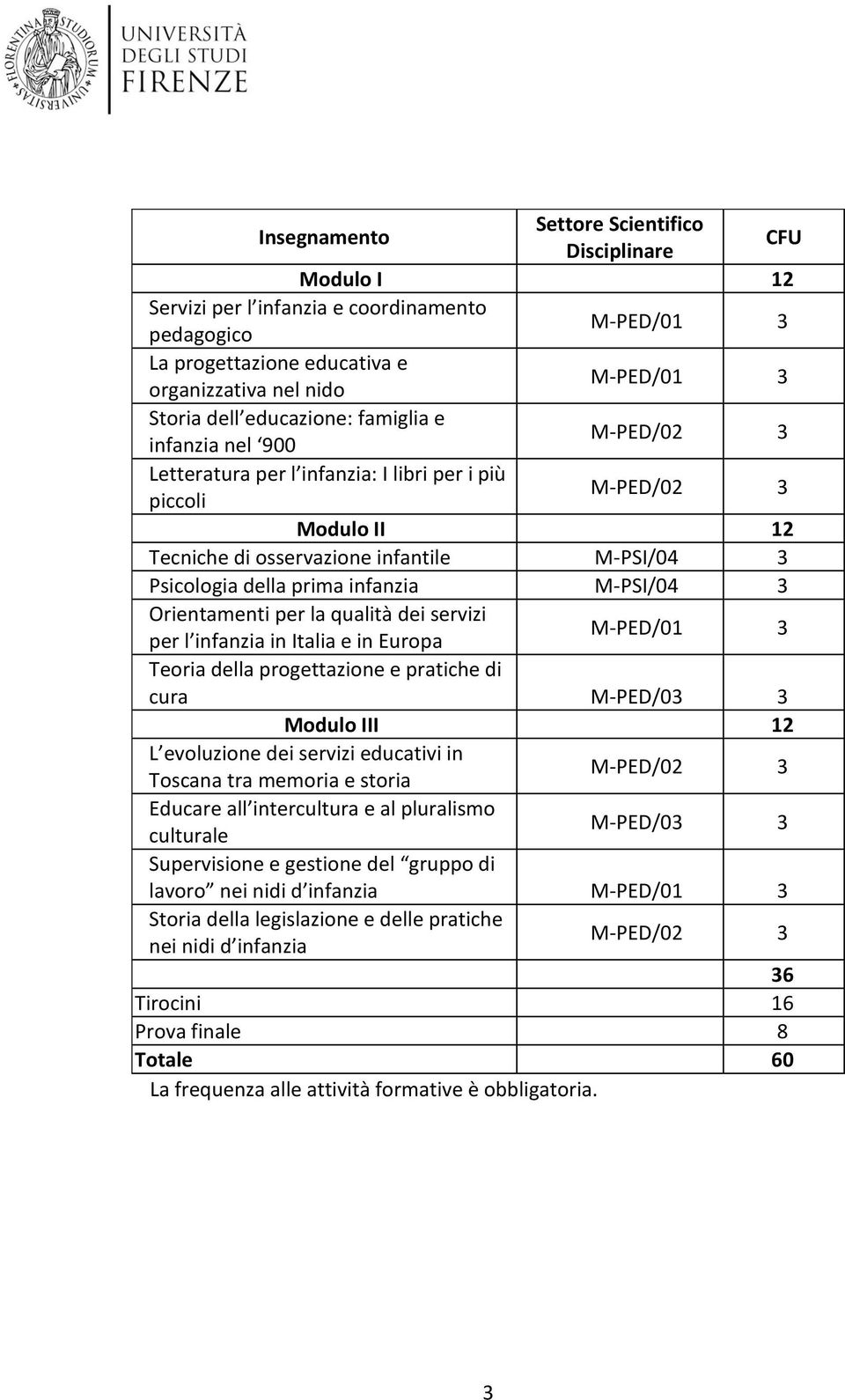 infanzia M-PSI/04 3 Orientamenti per la qualità dei servizi per l infanzia in Italia e in Europa M-PED/01 3 Teoria della progettazione e pratiche di cura M-PED/03 3 Modulo III 12 L evoluzione dei