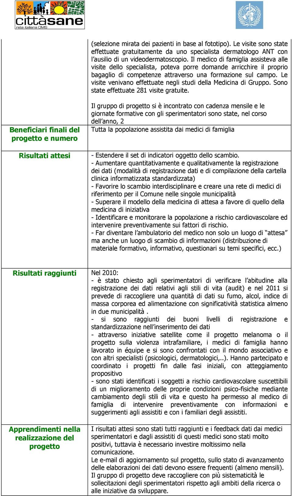 Le visite venivano effettuate negli studi della Medicina di Gruppo. Sono state effettuate 281 visite gratuite.