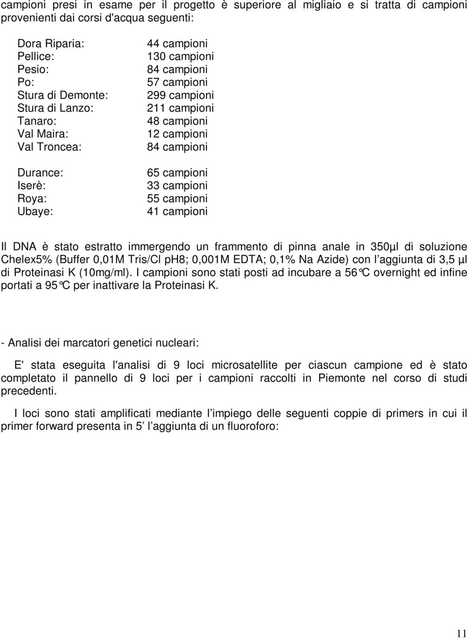 campioni 41 campioni Il DNA è stato estratto immergendo un frammento di pinna anale in 350µl di soluzione Chelex5% (Buffer 0,01M Tris/Cl ph8; 0,001M EDTA; 0,1% Na Azide) con l aggiunta di 3,5 µl di