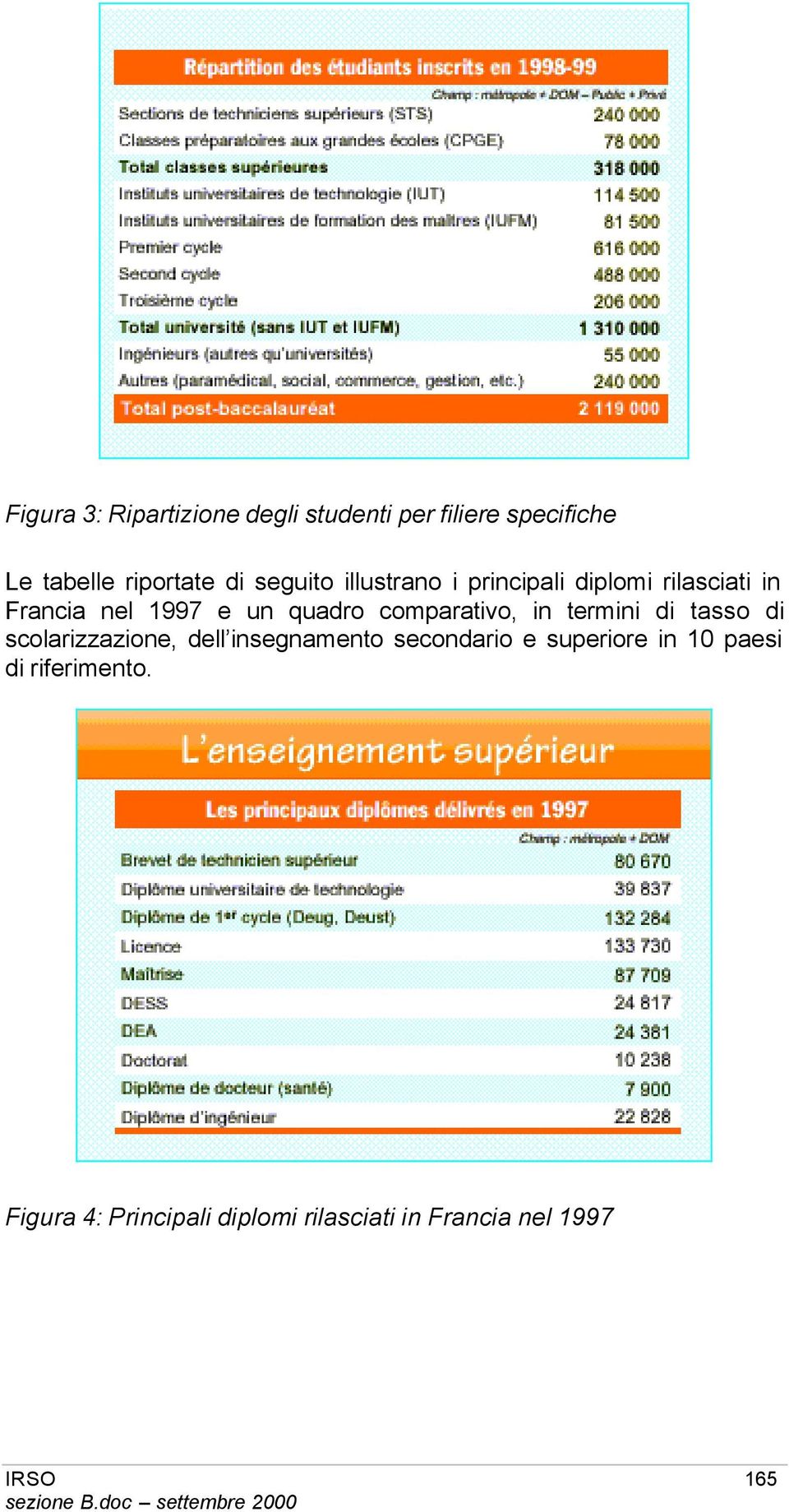 comparativo, in termini di tasso di scolarizzazione, dell insegnamento secondario e