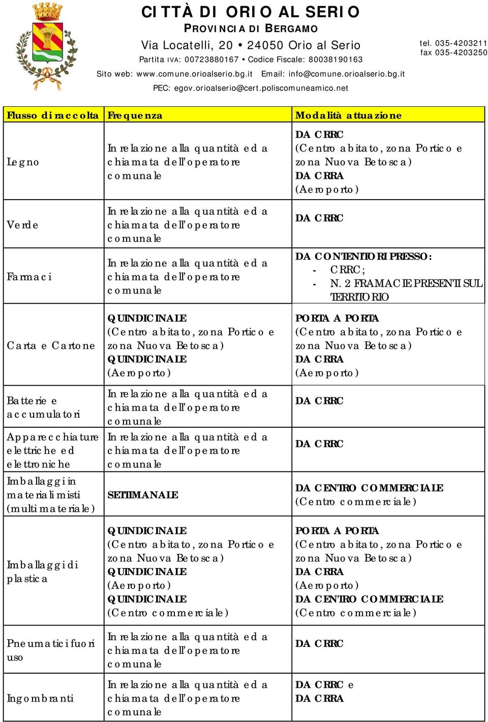 alla quantità ed a chiamata dell operatore comunale QUINDICINALE QUINDICINALE (Aeroporto) In relazione alla quantità ed a chiamata dell operatore comunale In relazione alla quantità ed a chiamata