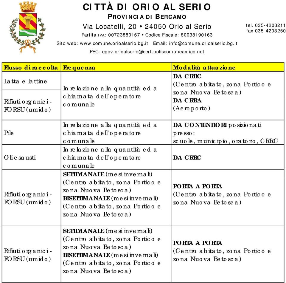 chiamata dell operatore comunale In relazione alla quantità ed a chiamata dell operatore comunale SETTIMANALE (mesi invernali) BISETTIMANALE (mesi