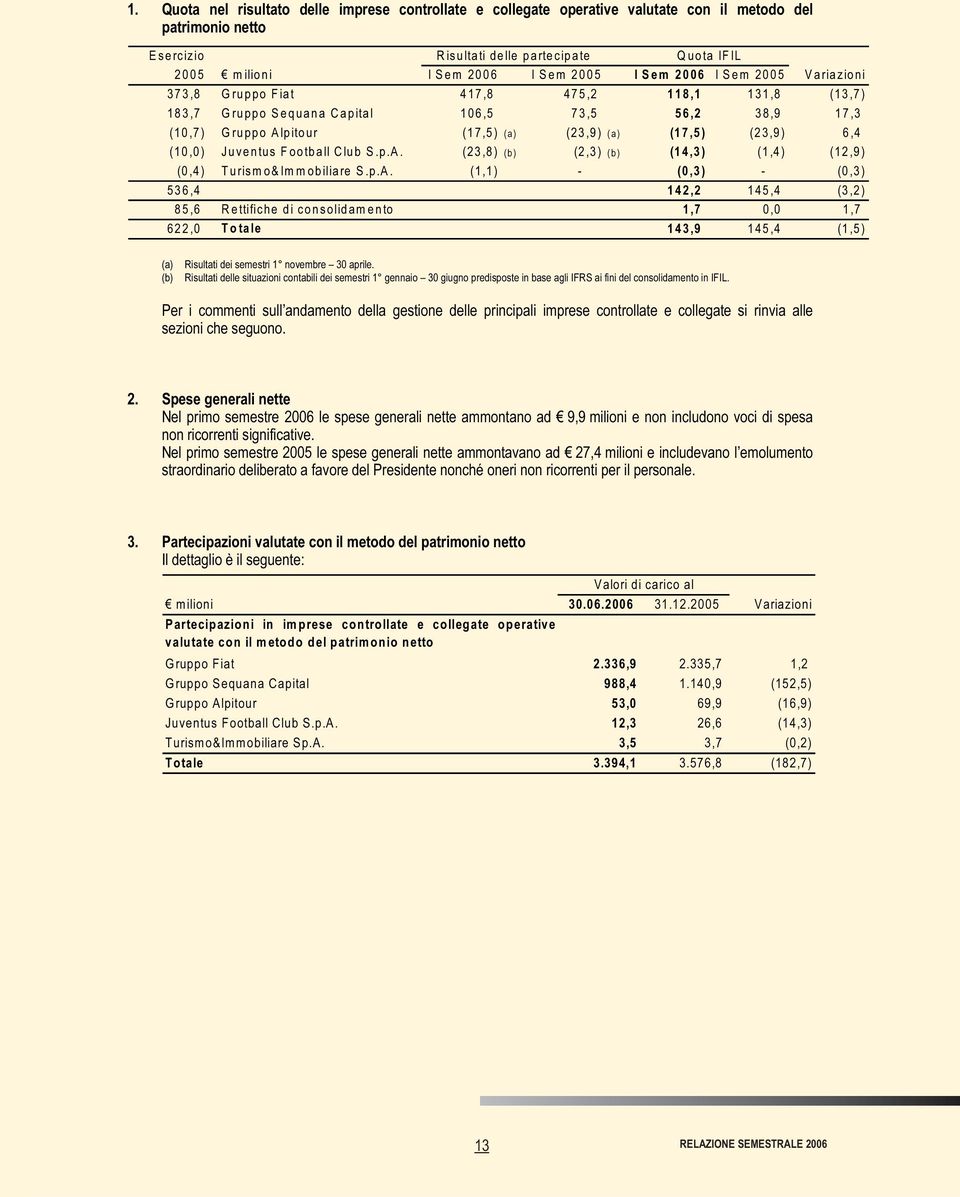 (10,0) Juventus Football Club S.p.A.