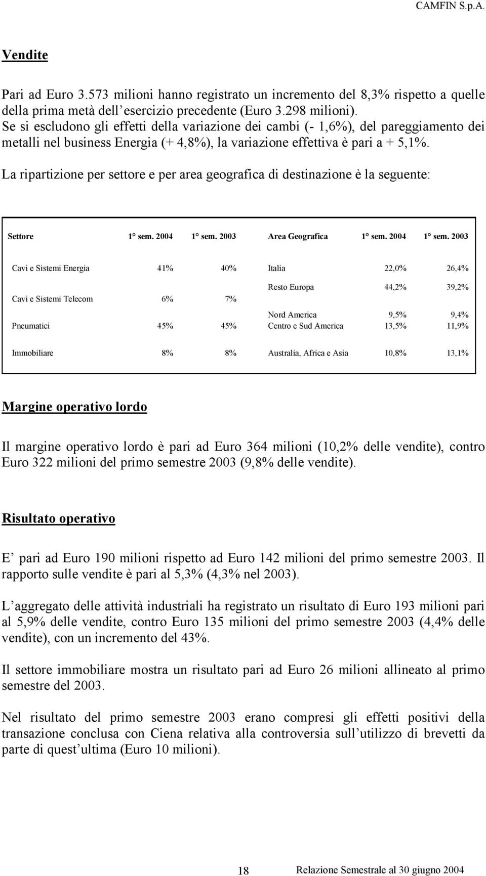 La ripartizione per settore e per area geografica di destinazione è la seguente: Settore 1 sem. 2004 1 sem.