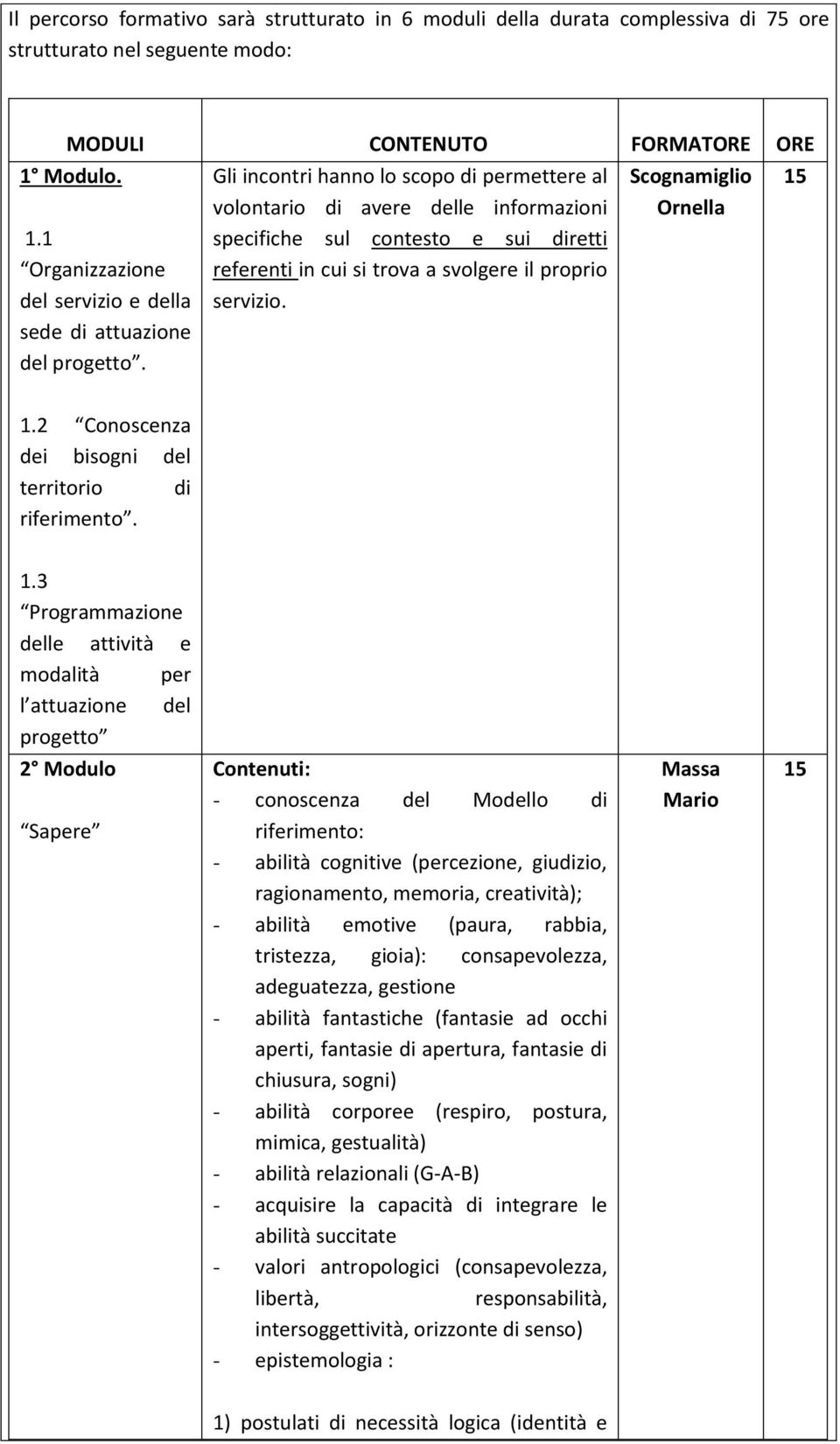 Gli incontri hanno lo scopo di permettere al volontario di avere delle informazioni specifiche sul contesto e sui diretti referenti in cui si trova a svolgere il proprio servizio.