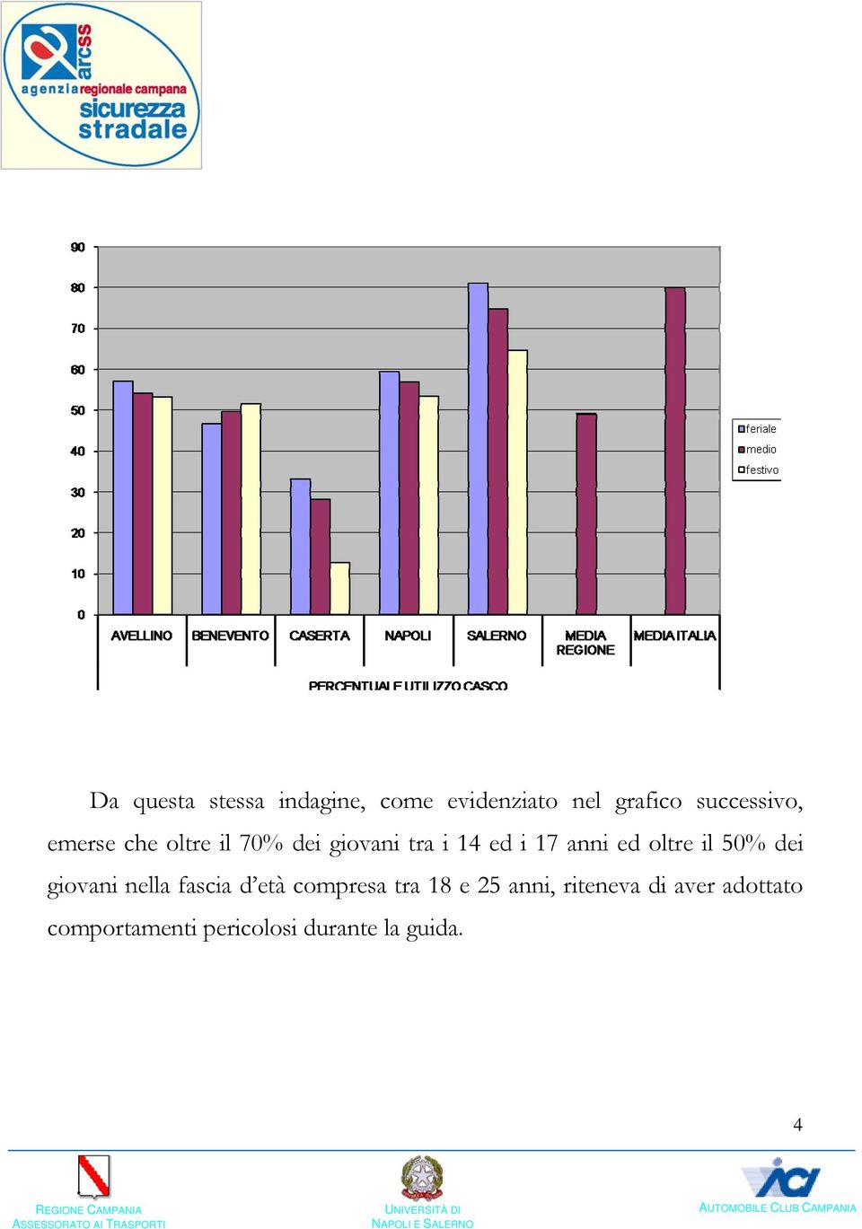 il 50% dei giovani nella fascia d età compresa tra 18 e 25 anni,