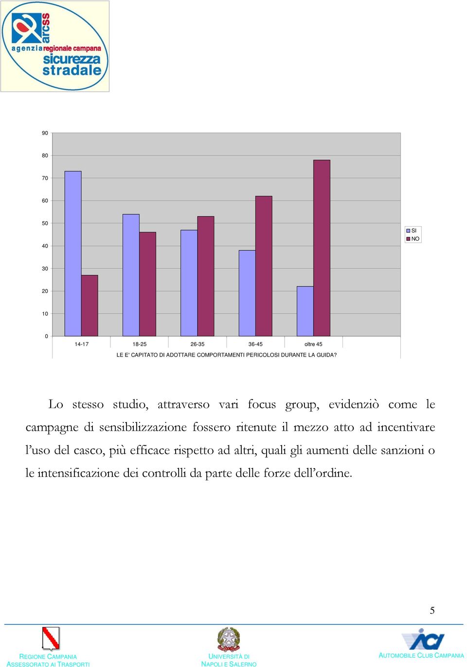 Lo stesso studio, attraverso vari focus group, evidenziò come le campagne di sensibilizzazione fossero