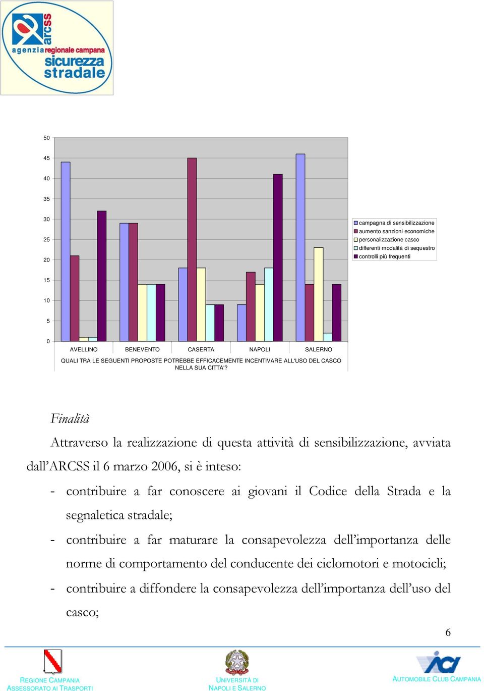 Finalità Attraverso la realizzazione di questa attività di sensibilizzazione, avviata dall ARCSS il 6 marzo 2006, si è inteso: - contribuire a far conoscere ai giovani il Codice della