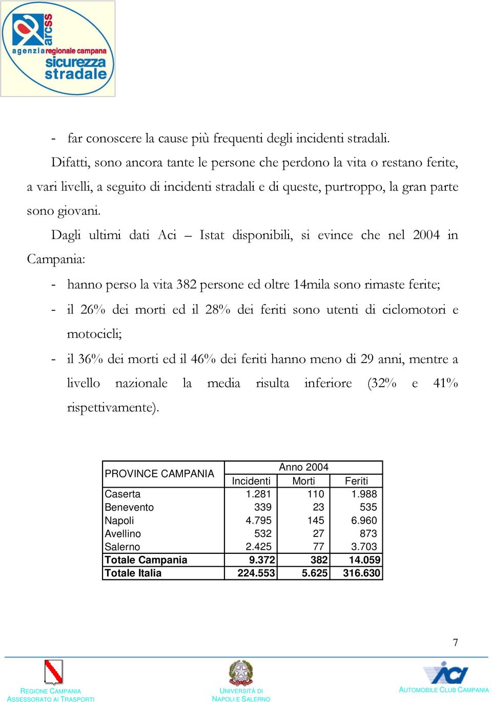 Dagli ultimi dati Aci Istat disponibili, si evince che nel 2004 in Campania: - hanno perso la vita 382 persone ed oltre 14mila sono rimaste ferite; - il 26% dei morti ed il 28% dei feriti sono utenti