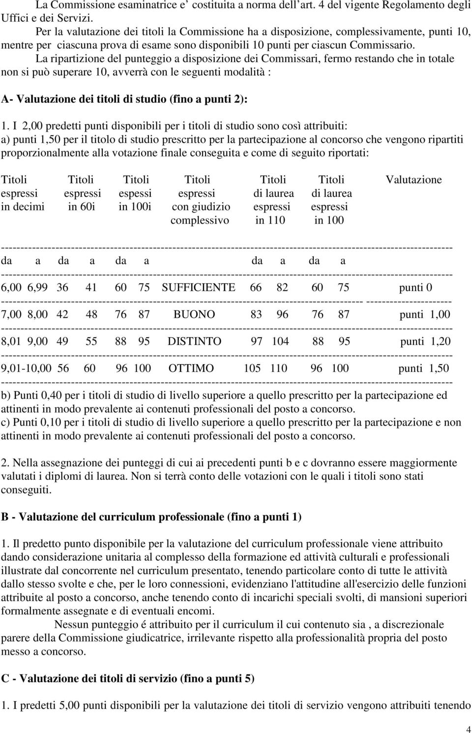 La ripartizione del punteggio a disposizione dei Commissari, fermo restando che in totale non si può superare 10, avverrà con le seguenti modalità : A- Valutazione dei titoli di studio (fino a punti