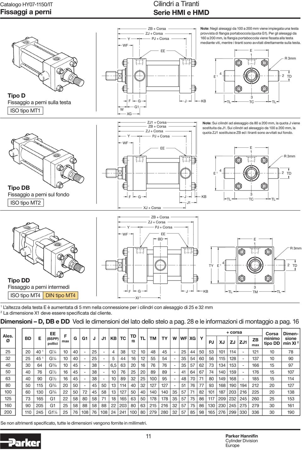 E R mm E 4 TD Tipo D Fissaggio a perni sulla testa ISO tipo MT W F XG G G J KB TL TC TL WF Y ZJ + Corsa ZB + Corsa ZJ + Corsa PJ + Corsa Note: Sui cilindri ad alesaggio da a 00 mm, la quota J viene
