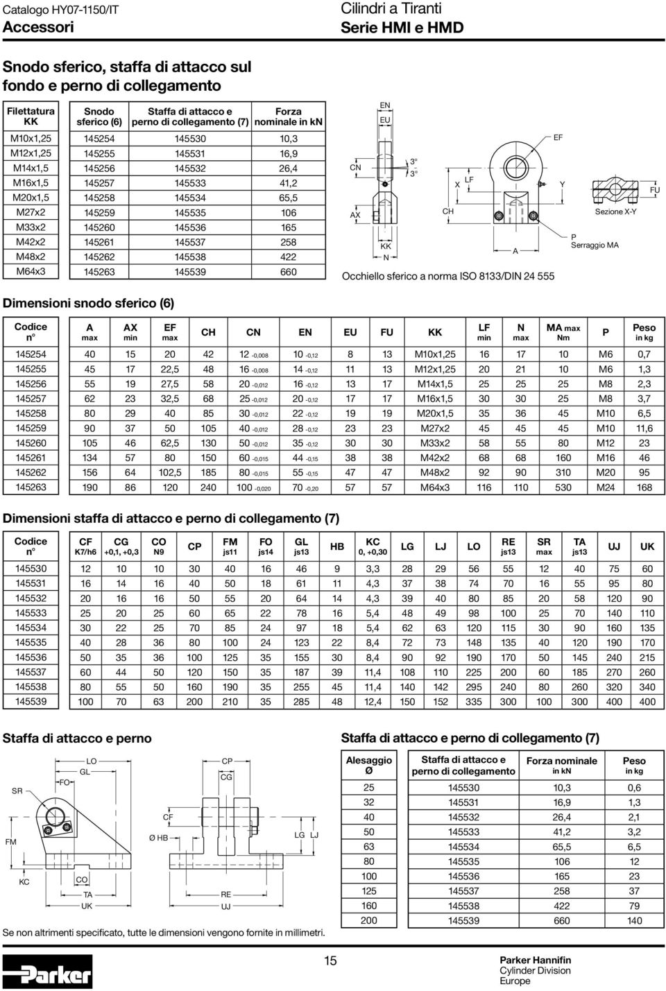 X Occhiello sferico a norma ISO 8/DIN 4 555 A EF Y Sezione X-Y P Serraggio MA FU Codice n 454 455 456 457 458 459 4560 456 456 45 A AX min EF CH CN EN EU FU KK LF min N MA Nm 5 0 4-0,008 0-0, 8 M0x,