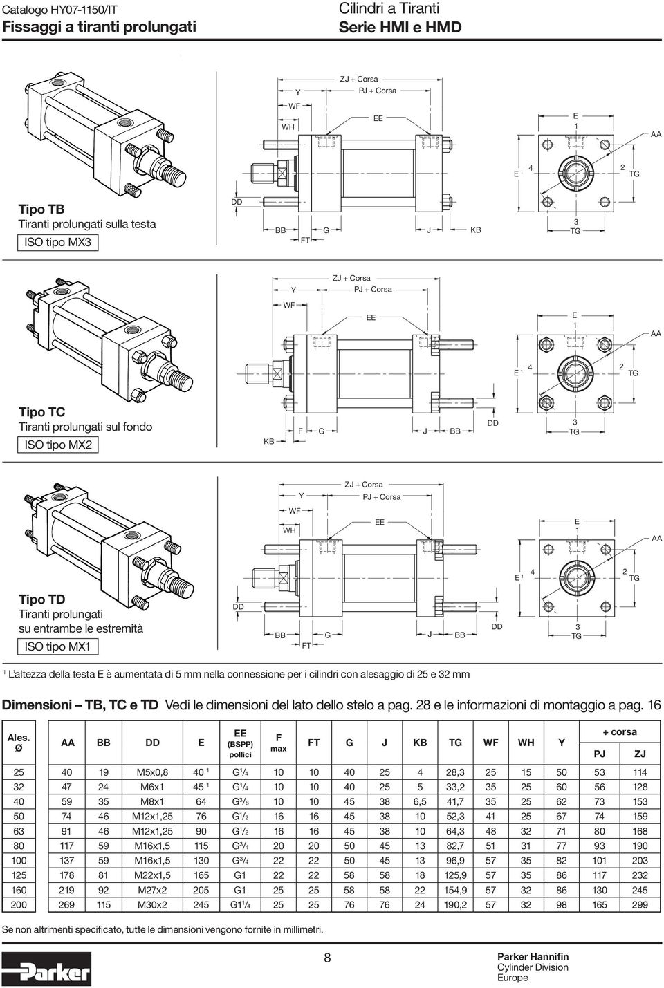 testa E è aumentata di 5 mm nella connessione per i cilindri con alesaggio di e mm Dimensioni TB, TC e TD Vedi le dimensioni del lato dello stelo a pag. 8 e le informazioni di montaggio a pag. 6 Ales.