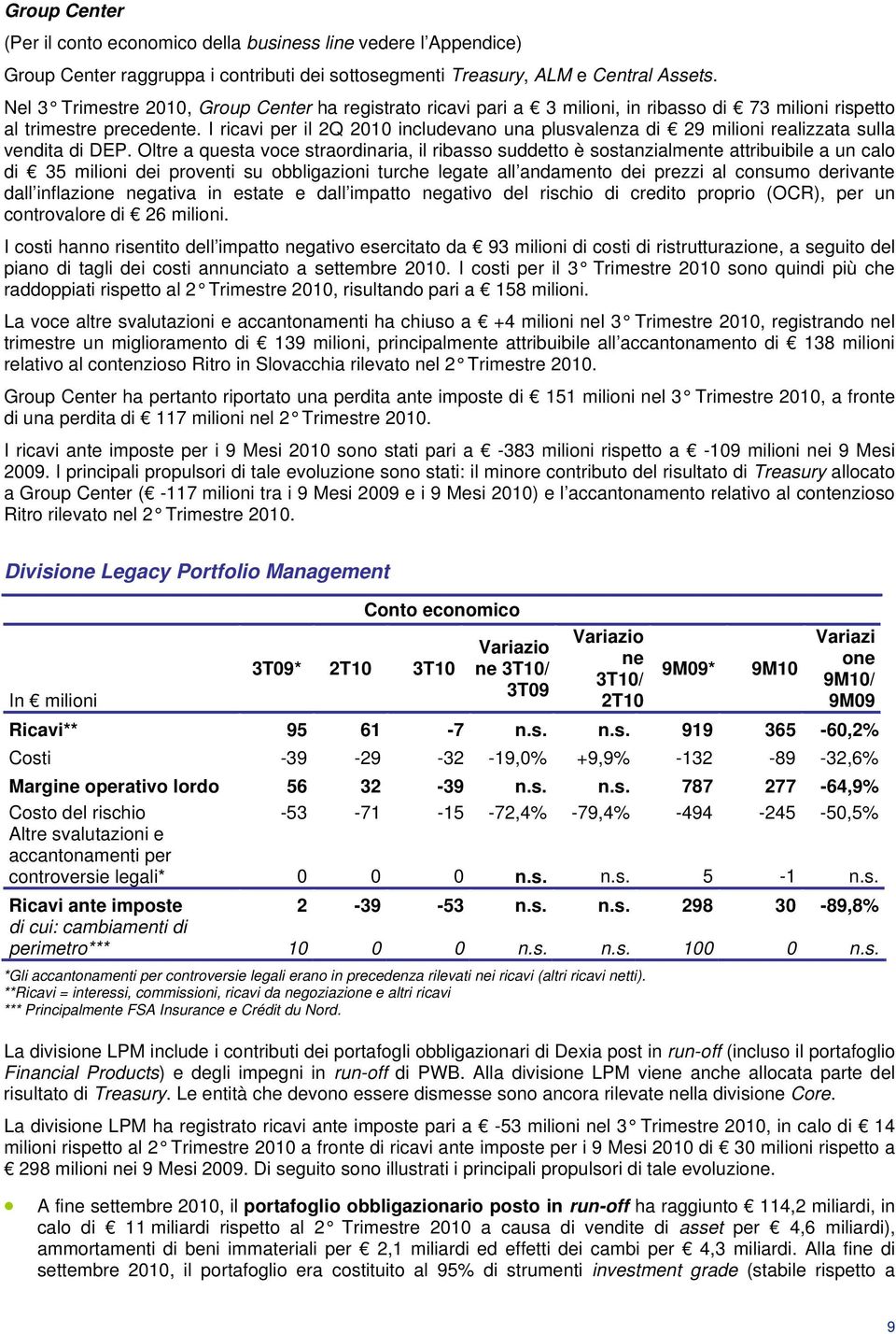 I ricavi per il 2Q 2010 includevano una plusvalenza di 29 milioni realizzata sulla vendita di DEP.