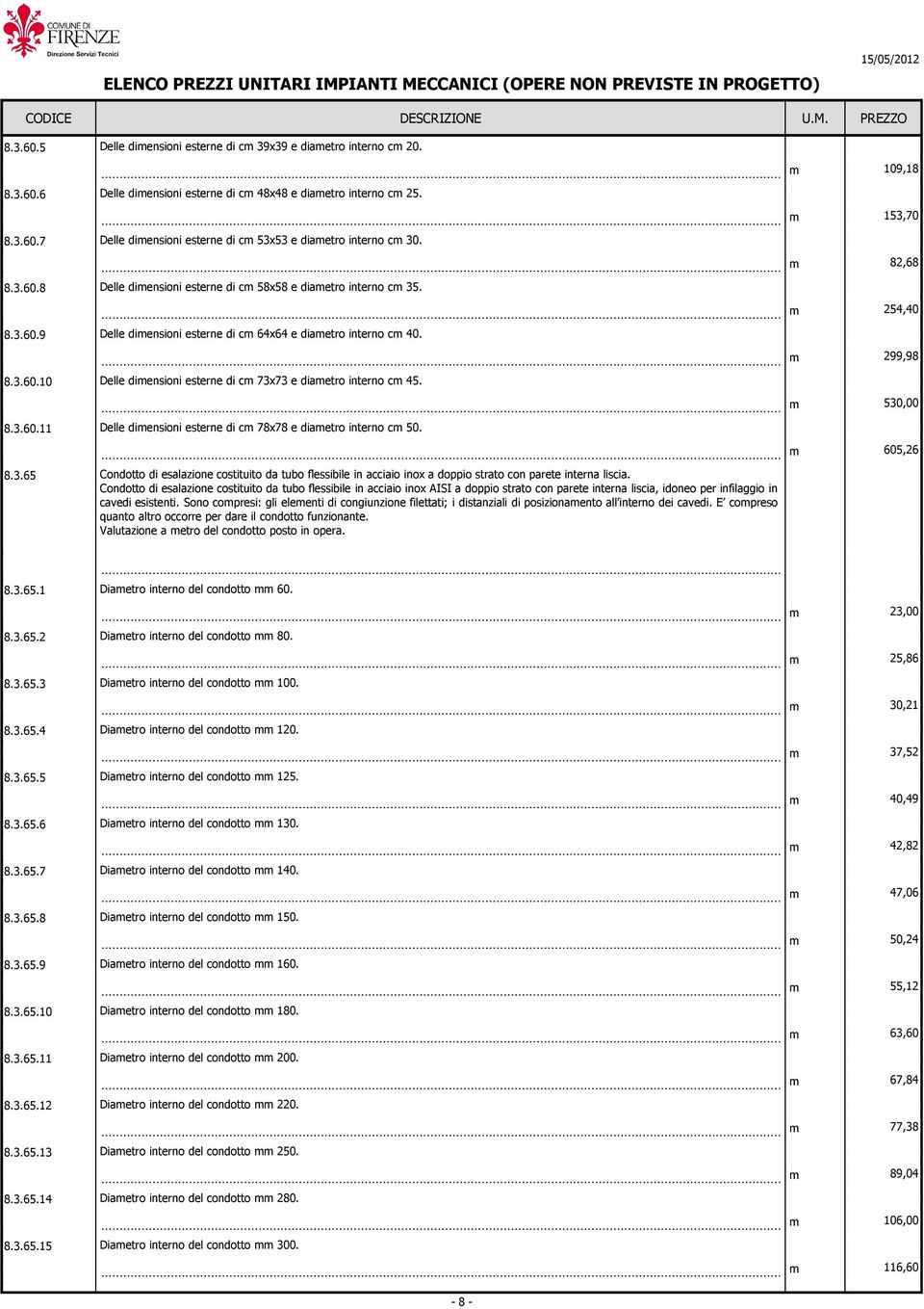 530,00 8.3.60.11 Delle diensioni esterne di c 78x78 e diaetro interno c 50. 605,26 8.3.65 Condotto di esalazione costituito da tubo flessibile in acciaio inox a doppio strato con parete interna liscia.