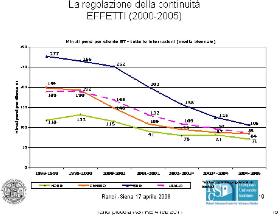 ASTRE 4