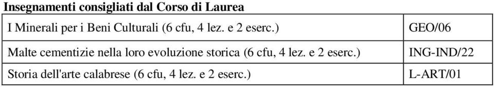 ) Malte cementizie nella loro evoluzione storica (6 cfu, 4 lez.